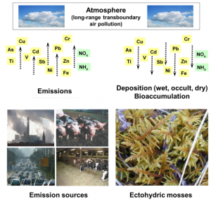 Atmosphere_PlanWerk